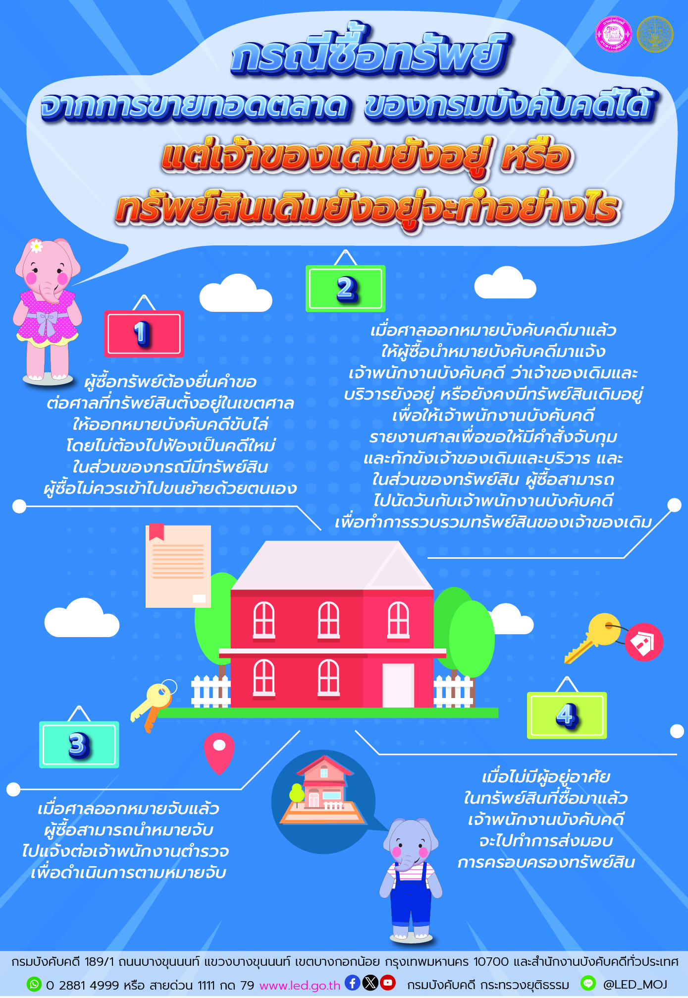 ﻿กรมบังคับคดี ขอประชาสัมพันธ์  กรณี “ซื้อทรัพย์” จากการขายทอดตลาด ของกรมบังคับคดีได้  “แต่เจ้าของเดิมยังอยู่ หรือทรัพย์สินเดิมยังอยู่” จะทำอย่างไร